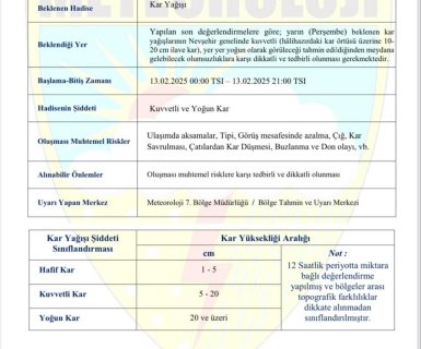 Meteoroloji Genel Müdürlüğü, 7. Bölge Müdürlüğünden Kuvvetli Kar Yağışı Uyarısı!
