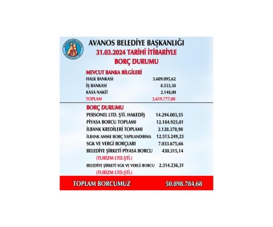 Belediyemizin 31.03.2024 Tarihi İtibariyle Güncel Borç Durumu