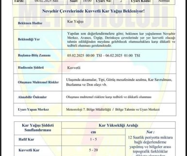 Meteoroloji Genel Müdürlüğü, 7. Bölge Müdürlüğünden Kuvvetli Kar Yağışı Uyarısı!