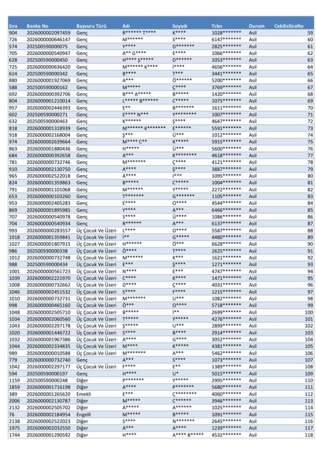 AVANOS TOKİ 189 SOSYAL KONUT KURA ÇEKİM SONUÇLARI