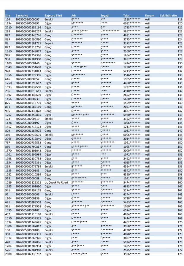 AVANOS TOKİ 189 SOSYAL KONUT KURA ÇEKİM SONUÇLARI