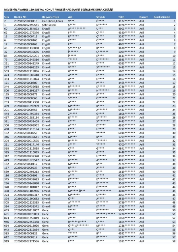 AVANOS TOKİ 189 SOSYAL KONUT KURA ÇEKİM SONUÇLARI
