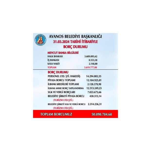 Belediyemizin 31.03.2024 Tarihi İtibariyle Güncel Borç Durumu